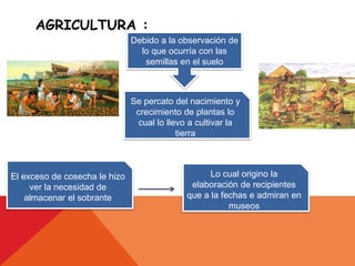 AGRICULTURA :
Debido a la observación de
lo que ocurría con las
semillas en el suelo
Se percato del nacimiento y
crecimiento de plantas lo
cual lo llevo a cultivar la
tierra
El exceso de cosecha le hizo
ver la necesidad de
almacenar el sobrante
Lo cual origino la
elaboración de recipientes
que a la fechas e admiran en
museos
 