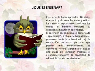 ¿QUÉ ES ENSEÑAR?

       Es el arte de hacer aprender. De dirigir
       el estudio y de complementar y refinar
       los sistemas espontáneos mediante los
       cuales el hombre convierte su
       experiencia natural en aprendizaje.
       El aprender por sí mismo se llama "auto
       - aprendizaje". Y el que se hace desde el
       preescolar hasta la universidad, bajo la
       conducción de otras personas que
       poseen       más     conocimientos,   se
       denomina "hetero - aprendizaje", que es
       una etapa de transición mientras el
       estudiante adquiere la capacidad de
       adquirir la ciencia por sí mismo.
 