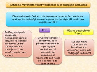 Ruptura del movimiento freinet y tendencias de la pedagogía institucionalEl movimiento de Freinet  o de la escuela moderna fue uno de los movimientos pedagógicos más importantes del siglo XX, sufrio una escisión en 1961GTE Máximo desarrollo en FranciaDr. Oury designa la pedagogía instituciomal como el conjunto de técnicas educativas (diario, correspondencia, consejo,etc.) que transforman la clase primariaGrupo de técnicas educativas, es la primera estructura de la pedagogía institucional, al momento de escindirse el movimiento de Freinet en el congreso de Saint EtienneLos elementos comunes más llamativos son: oposición y critica a la pedagogía tradicional