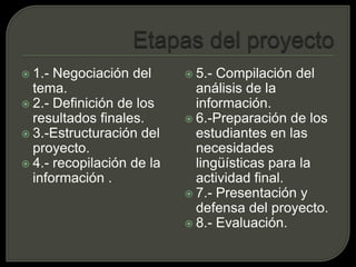 Etapas del proyecto 1.- Negociación del tema.2.- Definición de los resultados finales.3.-Estructuración del proyecto.4.- recopilación de la información .5.- Compilación del análisis de la información.6.-Preparación de los estudiantes en las necesidades lingüísticas para la actividad final.7.- Presentación y defensa del proyecto.8.- Evaluación.