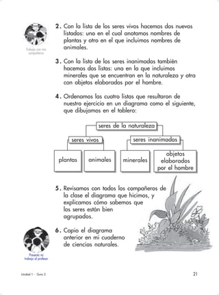 21
2 . Con la lista de los seres vivos hacemos dos nuevos
listados: uno en el cual anotamos nombres de
plantas y otro en el que incluimos nombres de
animales.
3 . Con la lista de los seres inanimados también
hacemos dos listas: una en la que incluimos
minerales que se encuentran en la naturaleza y otra
con objetos elaborados por el hombre.
4 . Ordenamos las cuatro listas que resultaron de
nuestro ejercicio en un diagrama como el siguiente,
que dibujamos en el tablero:
Unidad 1 - Guía 2
Trabajo con mis
compañeros
Presento mi
trabajo al profesor
seres de la naturaleza
seres vivos seres inanimados
animalesplantas minerales
objetos
elaborados
por el hombre
5 . Revisamos con todos los compañeros de
la clase el diagrama que hicimos, y
explicamos cómo sabemos que
los seres están bien
agrupados.
6 . Copio el diagrama
anterior en mi cuaderno
de ciencias naturales.
 