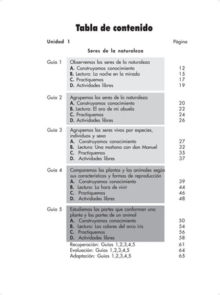 Tabla de contenido
Seres de la naturaleza
Unidad 1 Página
Recuperación: Guías 1,2,3,4,5 61
Evaluación: Guías 1,2,3,4,5 64
Adaptación: Guías 1,2,3,4,5 65
Guía 2 Agrupemos los seres de la naturaleza
A. Construyamos conocimiento 20
B. Lectura: El oro de mi abuela 22
C. Practiquemos 24
D. Actividades libres 26
Guía 4 Comparemos las plantas y los animales según
sus características y formas de reproducción
A. Construyamos conocimiento 39
B. Lectura: La hora de vivir 44
C. Practiquemos 46
D. Actividades libres 48
Guía 5 Estudiemos las partes que conforman una
planta y las partes de un animal
A. Construyamos conocimiento 50
B. Lectura: Los colores del arco iris 54
C. Practiquemos 56
D. Actividades libres 58
Guía 3 Agrupemos los seres vivos por especies,
individuos y sexo
A. Construyamos conocimiento 27
B. Lectura: Una mañana con don Manuel 32
C. Practiquemos 35
D. Actividades libres 37
Guía 1 Observemos los seres de la naturaleza
A. Construyamos conocimiento 12
B. Lectura: La noche en la mirada 15
C. Practiquemos 17
D. Actividades libres 19
 