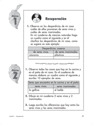 61
1. Observo en los desperdicios de mi casa
cuáles de ellos provienen de seres vivos y
cuáles de seres inanimados.
En mi cuaderno de ciencias naturales hago
un cuadro como el siguiente y en él
clasifico los desperdicios de mi casa, como
se sugiere en este ejemplo:
Desperdicios caseros
Guía
1
de seres inanimadosde seres vivos
cáscaras plásticos
1 . Observo todas las cosas que hay en la cocina y
en el patio de mi casa. En el cuaderno de
ciencias elaboro un cuadro como el siguiente y
escribo 10 ejemplos de seres.
2 . Dibujo en mi cuaderno 2 seres vivos y 2
inanimados.
3 . Luego escribo las diferencias que hay entre los
seres vivos y los seres inanimados.
Guía
2
seres vivos seres inanimados
la gallina el balde
Seres que encuentro en la cocina y en el patio
Unidad 1 - Recuperación
Recuperación
 