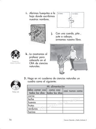 74 Ciencias Naturales y Medio Ambiente 2
j. Con una cuerda, pita ,
yute o cabuya,
armamos nuestro libro.
3 . Hago en mi cuaderno de ciencias naturales un
cuadro como el siguiente:
k . Lo mostramos al
profesor para
colocarlo en el
CRA de ciencias
naturales.
Presento mi
trabajo al profesor
Mi alimentación
debo comer casi
todos los días
como casi
todos los días
casi nunca como
carne
leche
huevos
frutas
verduras
harina
i. Abrimos huequitos a la
hoja donde escribimos
nuestros nombres.
Trabajo solo
No escribas aquí
 