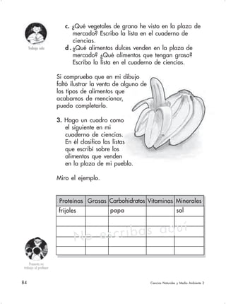 84 Ciencias Naturales y Medio Ambiente 2
Presento mi
trabajo al profesor
Trabajo sola
papa
Proteínas Grasas Carbohidratos
fríjoles sal
Vitaminas Minerales
No escribas aquí
c. ¿Qué vegetales de grano he visto en la plaza de
mercado? Escribo la lista en el cuaderno de
ciencias.
d . ¿Qué alimentos dulces venden en la plaza de
mercado? ¿Qué alimentos que tengan grasa?
Escribo la lista en el cuaderno de ciencias.
Si compruebo que en mi dibujo
faltó ilustrar la venta de alguno de
los tipos de alimentos que
acabamos de mencionar,
puedo completarlo.
3. Hago un cuadro como
el siguiente en mi
cuaderno de ciencias.
En él clasifico las listas
que escribí sobre los
alimentos que venden
en la plaza de mi pueblo.
Miro el ejemplo.
 