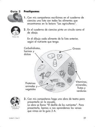 89Unidad 2 - Guía 3
Trabajo sola
Guía 3 Practiquemos
1 . Con mis compañeros escribimos en el cuaderno de
ciencias una lista con todos los alimentos que
encontramos en la lectura "Los agricultores".
2 . En el cuaderno de ciencias pinto un círculo como el
de abajo.
En él dibujo cada alimento de la lista anterior,
según el nutriente que tenga.
3 . Con mis compañeros hago una obra de teatro para
presentarla en la escuela.
La obra se llama "El desfile de los nutrientes". Para
presentarla, leemos o nos aprendemos los versos
que vimos en la guía 3 A.
Trabajo con mis
compañeros
Proteínas
animales y
vegetales
Vitaminas,
minerales,
frutas y
verduras
Carbohidratos,
harinas y
dulces
Grasas
CCCCC
 
