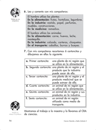 94 Ciencias Naturales y Medio Ambiente 2
6 . Leo y comento con mis compañeros:
El hombre utiliza las plantas:
En la alimentación: frutas, hortalizas, legumbres.
En la industria: vestido, papel, perfumes,
muebles, construcciones.
En la medicina: remedios.
El hombre utiliza los animales:
En la alimentación: carne, huevos, leche,
mantequilla.
En la industria: calzado, carteras, chaquetas.
En el transporte: caballos, burros y bueyes.
a. Primer cartoncito: una planta de mi región que
se utilice en la alimentación.
b. Segundo cartoncito: una planta de mi región y el
producto que la industria
puede sacar de ella.
c. Tercer cartoncito: una planta de mi región y el
producto medicinal que se
puede extraer de ella.
d. Cuarto cartoncito: un animal de mi región que
se utilice en la alimentación.
e. Quinto cartoncito: un animal de mi región y sus
productos en la industria.
f. Sexto cartoncito: un animal de mi región
utilizado como medio de
transporte.
7 . Con mis compañeros recortamos 6 cartoncitos y
dibujamos en ellos lo siguiente:
Trabajo con mis
compañeros
Mostramos el trabajo a la maestra y lo llevamos al CRA
de ciencias.
Presento mi
trabajo a la profesora
 