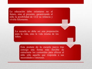 La educación debe orientarse no al
futuro, sino al presente, garantizando al
niño la posibilidad de vivir su infancia y
vivirla felizmente.
La escuela no debe ser una preparación
para la vida, sino la vida misma de los
niños.
Esta postura de la escuela nueva trae
consigo una forma más flexible de
estructurar los contenidos para ofrecer al
niño sólo aquello que responda a sus
necesidades e intereses.
 