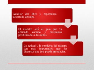 Auxiliar del libre y espontáneo
desarrollo del niño
El maestro será el guía que va
abriendo camino y mostrando
posibilidades a los niños
La actitud y la conducta del maestro
son más importantes que los
discursos que éste pueda pronunciar.
 