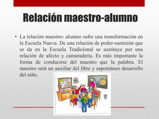 Relación maestro-alumno
• La relación maestro- alumno sufre una transformación en
la Escuela Nueva. De una relación de poder-sumisión que
se da en la Escuela Tradicional se sustituye por una
relación de afecto y camaradería. Es más importante la
forma de conducirse del maestro que la palabra. El
maestro será un auxiliar del libre y espontáneo desarrollo
del niño.
 