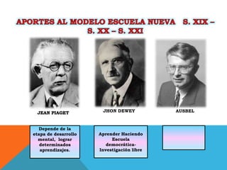JEAN PIAGET JHON DEWEY
Depende de la
etapa de desarrollo
mental, lograr
determinados
aprendizajes.
Aprender Haciendo
Escuela
democrática-
Investigación libre
AUSBEL
 