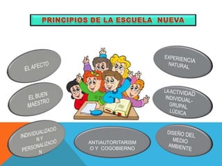 ANTIAUTORITARISM
O Y COGOBIERNO
 