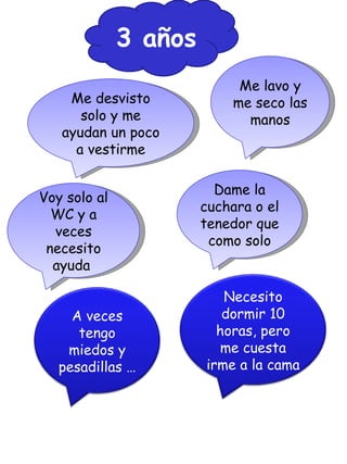 3 años Me desvisto solo y me ayudan un poco a vestirme Me lavo y me seco las manos Dame la cuchara o el tenedor que como solo Voy solo al WC y a veces necesito ayuda  Necesito dormir 10 horas, pero me cuesta irme a la cama A veces tengo miedos y pesadillas … 