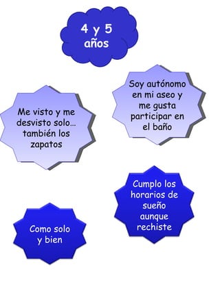 4 y 5 años Soy autónomo en mi aseo y me gusta participar en el baño Me visto y me desvisto solo…también los zapatos Cumplo los horarios de sueño aunque rechiste Como solo y bien 