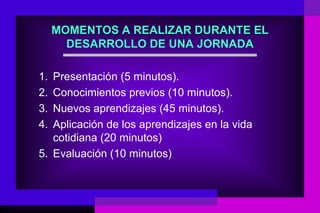 MOMENTOS A REALIZAR DURANTE EL
       DESARROLLO DE UNA JORNADA

1. Presentación (5 minutos).
2. Conocimientos previos (10 minutos).
3. Nuevos aprendizajes (45 minutos).
4. Aplicación de los aprendizajes en la vida
   cotidiana (20 minutos)
5. Evaluación (10 minutos)
 