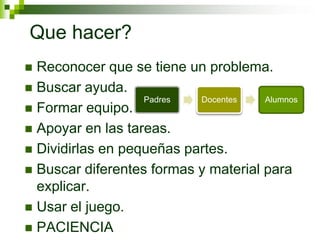 Que hacer?
 Reconocer que se tiene un problema.
 Buscar ayuda.
 Formar equipo.
 Apoyar en las tareas.
 Dividirlas en pequeñas partes.
 Buscar diferentes formas y material para
explicar.
 Usar el juego.
 PACIENCIA
Padres Docentes Alumnos
 