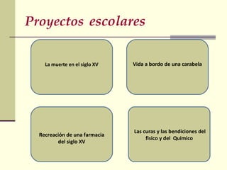 Proyectos   escolares La muerte en el siglo XV Vida a bordo de una carabela Recreación de una farmacia del siglo XV Las curas y las bendiciones del fisico y del  Quimico 