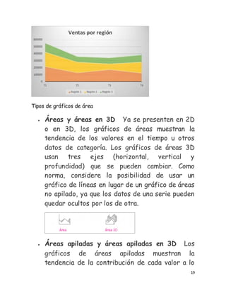 19
Tipos de gráficos de área
 Áreas y áreas en 3D Ya se presenten en 2D
o en 3D, los gráficos de áreas muestran la
tendencia de los valores en el tiempo u otros
datos de categoría. Los gráficos de áreas 3D
usan tres ejes (horizontal, vertical y
profundidad) que se pueden cambiar. Como
norma, considere la posibilidad de usar un
gráfico de líneas en lugar de un gráfico de áreas
no apilado, ya que los datos de una serie pueden
quedar ocultos por los de otra.
 Áreas apiladas y áreas apiladas en 3D Los
gráficos de áreas apiladas muestran la
tendencia de la contribución de cada valor a lo
 