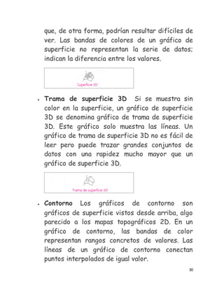 30
que, de otra forma, podrían resultar difíciles de
ver. Las bandas de colores de un gráfico de
superficie no representan la serie de datos;
indican la diferencia entre los valores.
 Trama de superficie 3D Si se muestra sin
color en la superficie, un gráfico de superficie
3D se denomina gráfico de trama de superficie
3D. Este gráfico solo muestra las líneas. Un
gráfico de trama de superficie 3D no es fácil de
leer pero puede trazar grandes conjuntos de
datos con una rapidez mucho mayor que un
gráfico de superficie 3D.
 Contorno Los gráficos de contorno son
gráficos de superficie vistos desde arriba, algo
parecido a los mapas topográficos 2D. En un
gráfico de contorno, las bandas de color
representan rangos concretos de valores. Las
líneas de un gráfico de contorno conectan
puntos interpolados de igual valor.
 