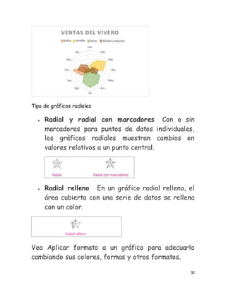 32
Tipo de gráficos radiales
 Radial y radial con marcadores Con o sin
marcadores para puntos de datos individuales,
los gráficos radiales muestran cambios en
valores relativos a un punto central.
 Radial relleno En un gráfico radial relleno, el
área cubierta con una serie de datos se rellena
con un color.
Vea Aplicar formato a un gráfico para adecuarlo
cambiando sus colores, formas y otros formatos.
 