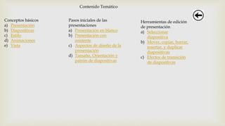 Contenido Temático
Conceptos básicos
a) Presentación
b) Diapositivas
c) Estilo
d) Animaciones
e) Vista
Pasos iniciales de las
presentaciones
a) Presentación en blanco
b) Presentación con
asistente
c) Aspectos de diseño de la
presentación
d) Tamaño, Orientación y
patrón de diapositivas
Herramientas de edición
de presentación
a) Seleccionar
diapositiva
b) Mover, copiar, borrar,
insertar, y duplicar
diapositivas
c) Efectos de transición
de diapositivas
 