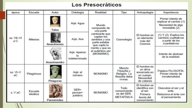Escuela presocrática