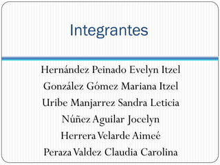 Integrantes

Hernández Peinado Evelyn Itzel
González Gómez Mariana Itzel
Uribe Manjarrez Sandra Leticia
    Núñez Aguilar Jocelyn
    Herrera Velarde Aimeé
Peraza Valdez Claudia Carolina
 