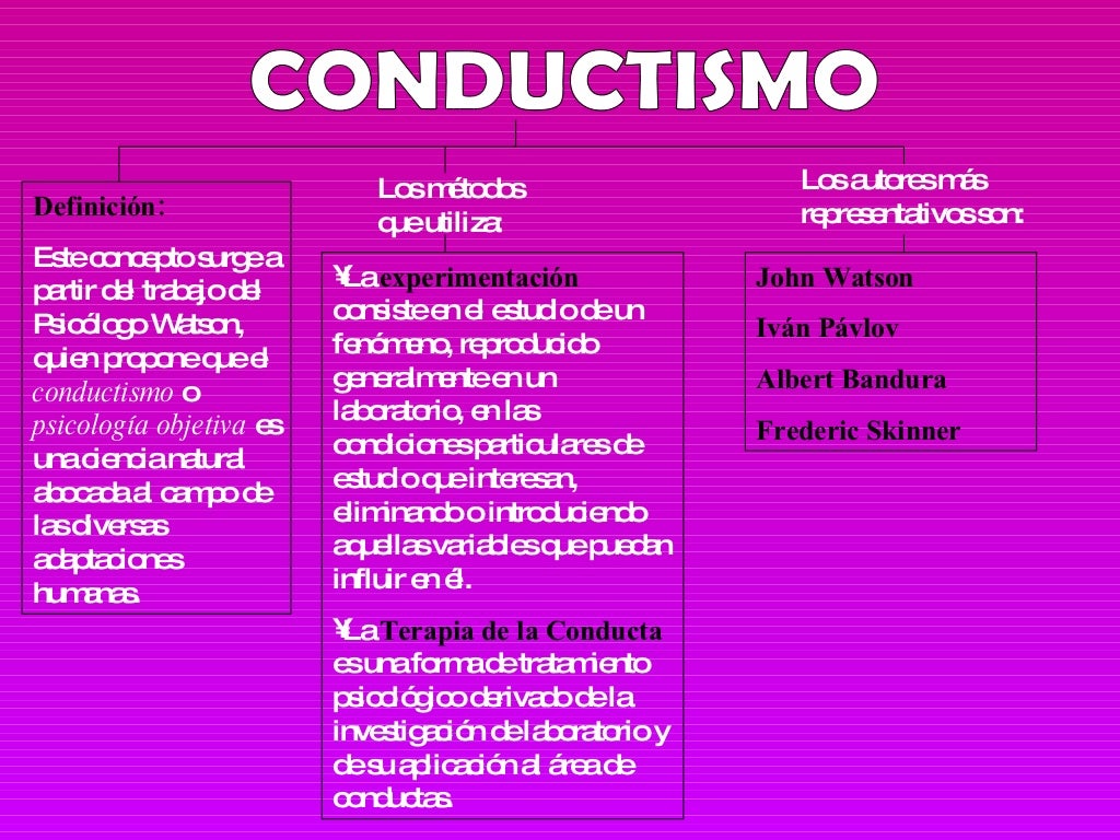Escuelas de Psicología