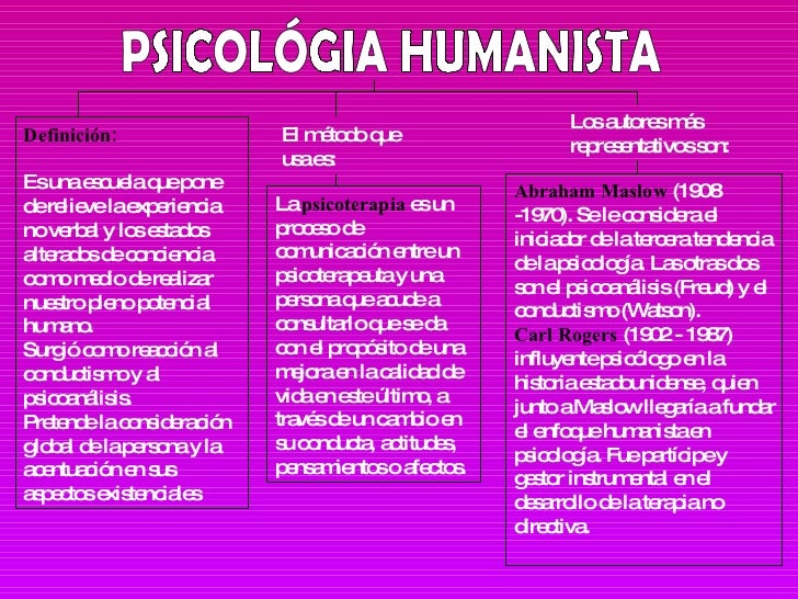 Cursos de psicologia a distancia
