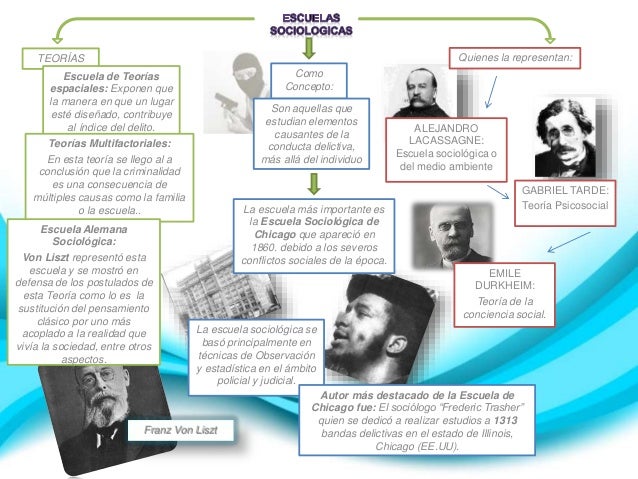 Escuelas sociologicas