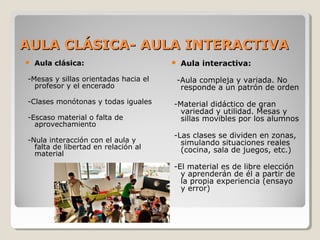 AULA CLÁSICA- AULA INTERACTIVAAULA CLÁSICA- AULA INTERACTIVA
 Aula clásica:
-Mesas y sillas orientadas hacia el
profesor y el encerado
-Clases monótonas y todas iguales
-Escaso material o falta de
aprovechamiento
-Nula interacción con el aula y
falta de libertad en relación al
material
 Aula interactiva:
-Aula compleja y variada. No
responde a un patrón de orden
-Material didáctico de gran
variedad y utilidad. Mesas y
sillas movibles por los alumnos
-Las clases se dividen en zonas,
simulando situaciones reales
(cocina, sala de juegos, etc.)
-El material es de libre elección
y aprenderán de él a partir de
la propia experiencia (ensayo
y error)
 