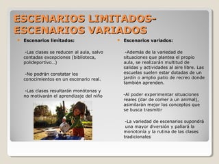 ESCENARIOS LIMITADOS-ESCENARIOS LIMITADOS-
ESCENARIOS VARIADOSESCENARIOS VARIADOS
 Escenarios limitados:
-Las clases se reducen al aula, salvo
contadas excepciones (biblioteca,
polideportivo…)
-No podrán constatar los
conocimientos en un escenario real.
-Las clases resultarán monótonas y
no motivarán el aprendizaje del niño
 Escenarios variados:
-Además de la variedad de
situaciones que plantea el propio
aula, se realizarán multitud de
salidas y actividades al aire libre. Las
escuelas suelen estar dotadas de un
jardín o amplio patio de recreo donde
también aprenden.
-Al poder experimentar situaciones
reales (dar de comer a un animal),
asimilarán mejor los conceptos que
se busca trasmitir
-La variedad de escenarios supondrá
una mayor diversión y paliará la
monotonía y la rutina de las clases
tradicionales
 