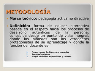 METODOLOGÍAMETODOLOGÍA
 