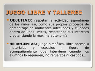 JUEGO LIBRE Y TALLERESJUEGO LIBRE Y TALLERES
OBJETIVO: respetar la actividad espontánea
de los niños así, como sus propios procesos de
aprendizaje en ambientes adecuados y cuidados
dentro de unos límites, respetando sus intereses
y potenciando la máxima autonomía.
HERAMIENTAS: juego simbólico, libre acceso a
materiales y espacios , figura de
acompañamiento que interviene cuando los
alumnos lo requieren, no refuerzos ni castigos…
 