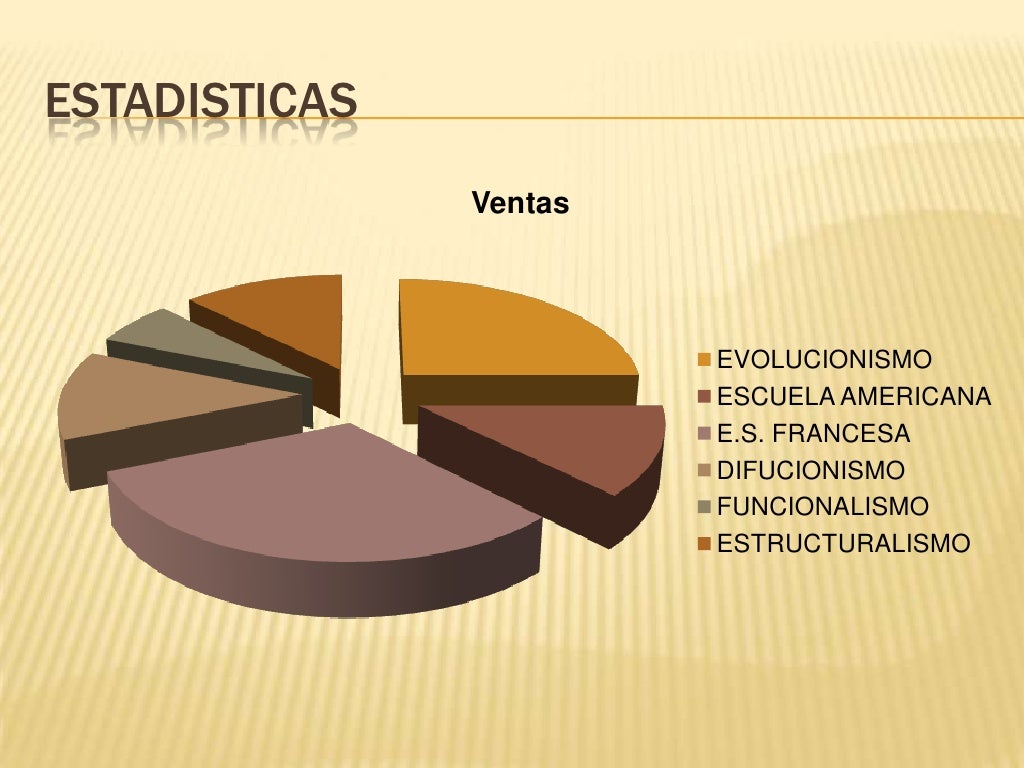 Escuelas antropologicas
