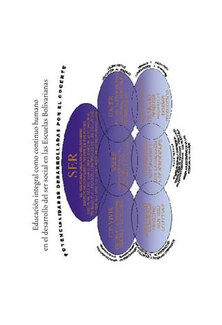 24
Educaciónintegralcomocontinuohumano
eneldesarrollodelsersocialenlasEscuelasBolivarianas
 