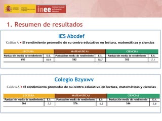 1. Resumen de resultados
IES Abcdef
Colegio Bzyxwv
 