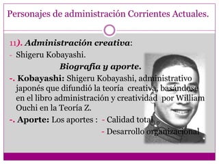Personajes de administración Corrientes Actuales.
11). Administración creativa:
- Shigeru Kobayashi.
Biografía y aporte.
-. Kobayashi: Shigeru Kobayashi, administrativo
japonés que difundió la teoría creativa, basándose
en el libro administración y creatividad por William
Ouchi en la Teoría Z.
-. Aporte: Los aportes : - Calidad total
- Desarrollo organizacional
 