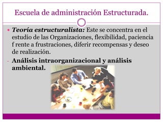 Escuela de administración Estructurada.
 Teoría estructuralista: Este se concentra en el
estudio de las Organizaciones, flexibilidad, paciencia
f rente a frustraciones, diferir recompensas y deseo
de realización.
- Análisis intraorganizacional y análisis
ambiental.
 