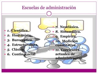 Escuelas de administración
 1. Científica.
 2. Humanista.
 3. Burocrática.
 4. Estructuralista.
 5. Clásica.
 6. Contingencial
 7. Neoclásica.
 8. Sistemática.
 9. Empírica.
 10. Medición
cuantitativa.
 11. Corrientes
actuales de
administración
 