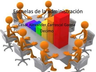Escuelas de la administración
Cesar Alexander Carrascal Gaona
Decimo
 