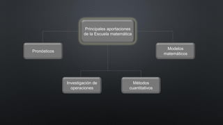 Principales aportaciones
de la Escuela matemática
Pronósticos
Investigación de
operaciones
Métodos
cuantitativos
Modelos
matemáticos
 