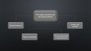 Principales aportaciones
del estructuralismo
Descentralización
Tipos de autoridad
Tipo de estructuras
y organizaciones
Análisis del
conflicto
 