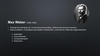 Max Weber (1864-1920)
• Postula los principios de la estructura burocrática. (Estructura-recurso humano)
• Estructuralismo. Considera que existen 4 elementos comunes en todas las organizaciones.
➢ Autoridad
➢ Comunicación
➢ Comportamiento
➢ Estructura
 