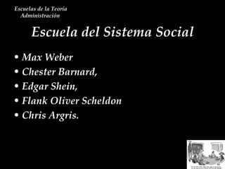Escuela del Sistema Social Escuelas de la Teoría Administración  Max Weber Chester Barnard,  Edgar Shein, Flank Oliver Scheldon Chris Argris.   