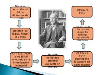 Nació en
Australia, el
26 de
diciembre de
1880
Docente de
lógica, filosof
ía y ética
En 1922, llego
a los EE.UU
entrando en la
investigación
industrial
En 1926
nombrado
profesor
ayudante en
Harvard
De 1929 a
1947
desempeño
la cátedra en
dicha materia
(1927-1932)
fue cuando
dirigió los
famosos
estudios de
Hawthorne
Falleció en
1949
 