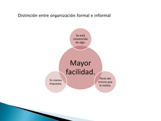Mayor
facilidad.
Se está
convencido
de algo.
Parte del
mismo que
la realiza.
Es menos
impuesta.
Distinción entre organización formal e informal
 