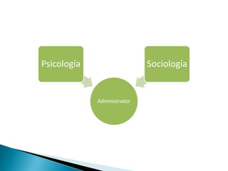 Administrador
Psicología Sociología
 