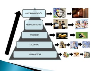 AUTORREALIZACIÓN
RECONOCIMIENTO
AFILIACIÓN
SEGURIDAD
FISIOLOGÍCAS
 