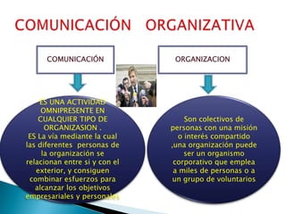 COMUNICACIÓN ORGANIZACION
ES UNA ACTIVIDAD
OMNIPRESENTE EN
CUALQUIER TIPO DE
ORGANIZASION .
ES La vía mediante la cual
las diferentes personas de
la organización se
relacionan entre si y con el
exterior, y consiguen
combinar esfuerzos para
alcanzar los objetivos
empresariales y personales
Son colectivos de
personas con una misión
o interés compartido
,una organización puede
ser un organismo
corporativo que emplea
a miles de personas o a
un grupo de voluntarios
 